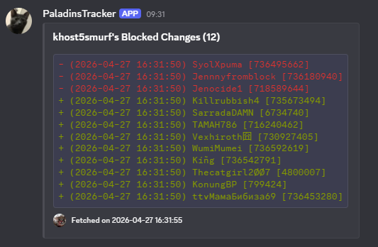 changes() changes