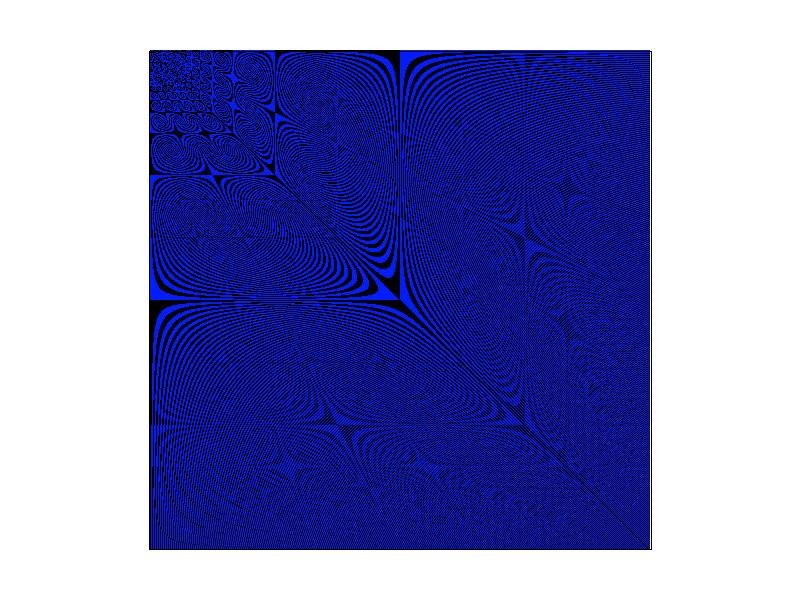 Degenerate Square with Sampling Rate of 1