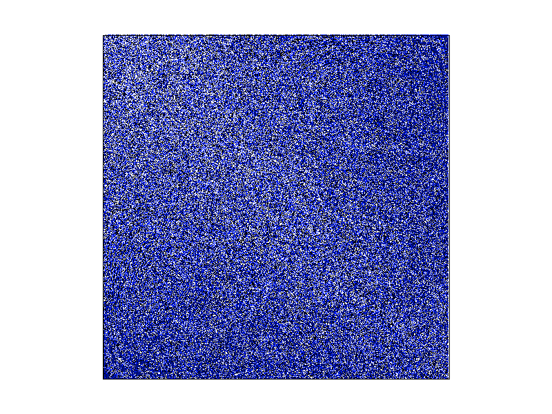 Jittering with Sampling Rate of 1